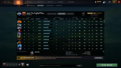 Divine III | MMR: 5022 - Behavior: 8480 - Communication: 8480