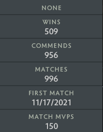 Archonte IV | MMR : 2840 - Comportement : 9840 