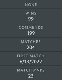 Ancient I | MMR: 3910 - Behavior: 9955