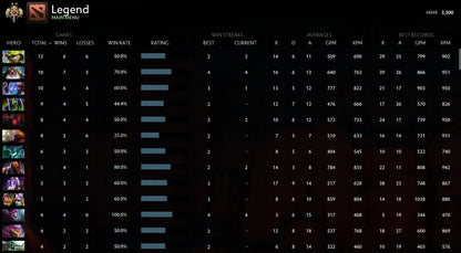 Légende II | MMR : 3300 - Comportement : 9354 