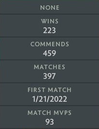 Ancient I | MMR: 3840 - Behavior: 10000