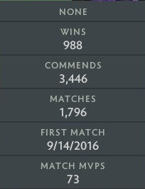 Immortal | MMR: 8110 - Behavior: 9885