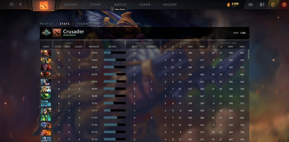 Crusader I | MMR: 1560 - Behavior: 9166
