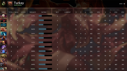 Héraut I | MMR : 10 - Comportement : 9900 