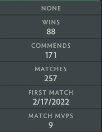 Archon V | MMR: 2990 - Behavior: 10000