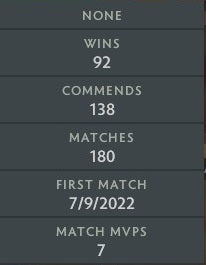 Herald III | MMR: 370 - Behavior: 9842