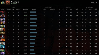 Archonte Ier | MMR : 2260 - Comportement : 9680 