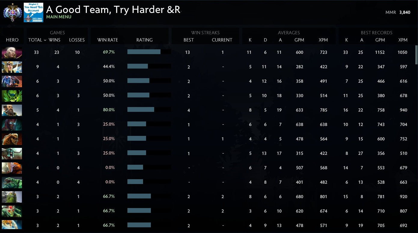 Ancient I | MMR: 3840 - Behavior: 10000