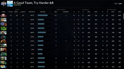 Ancient I | MMR: 3840 - Behavior: 10000