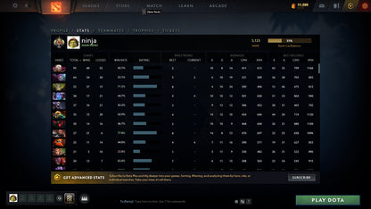 Legend I | MMR: 3100 - Behavior: 9840