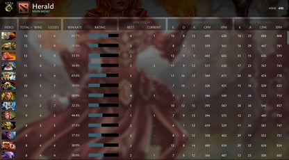 Herald IV | MMR: 490 - Behavior: 9710