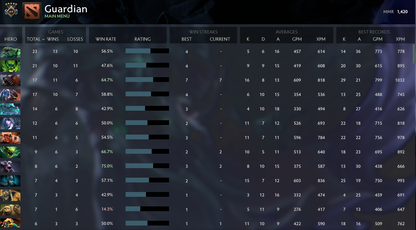 Gardien V | MMR : 1420 - Comportement : 9615 