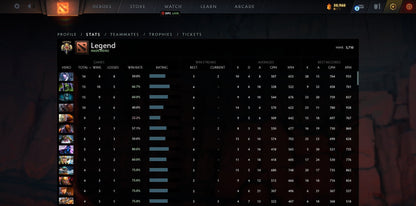 Légende V | MMR : 3710 - Comportement : 9948 