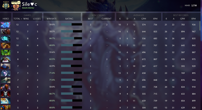 Archon IV | MMR: 2730 - Behavior: 9675