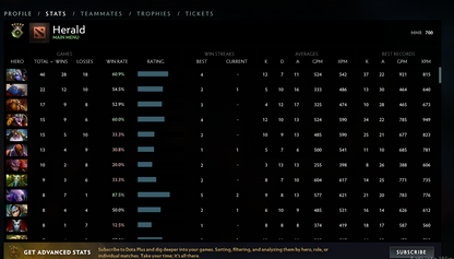 Herald V | MMR: 700 - Behavior: 8083