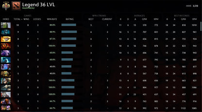 Légende IV | MMR : 3510 - Comportement : 10000 