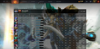 Ancient II | MMR: 4110 - Behavior: 10000