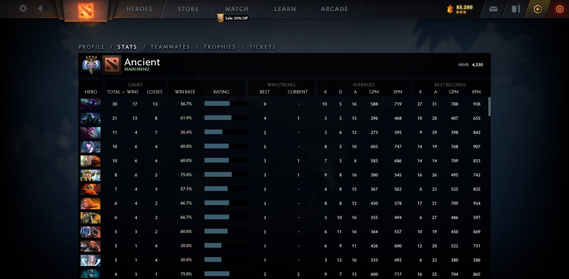 Ancient IV | MMR: 4330 - Behavior: 9950