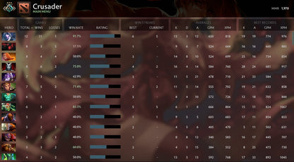 Crusader III | MMR: 1970 - Behavior: 10000