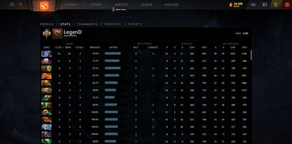 Légende III | MMR : 3390 - Comportement : 10000 