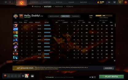 Legend IV | MMR: 3684 - Behavior: 10163 - Communication: 9240