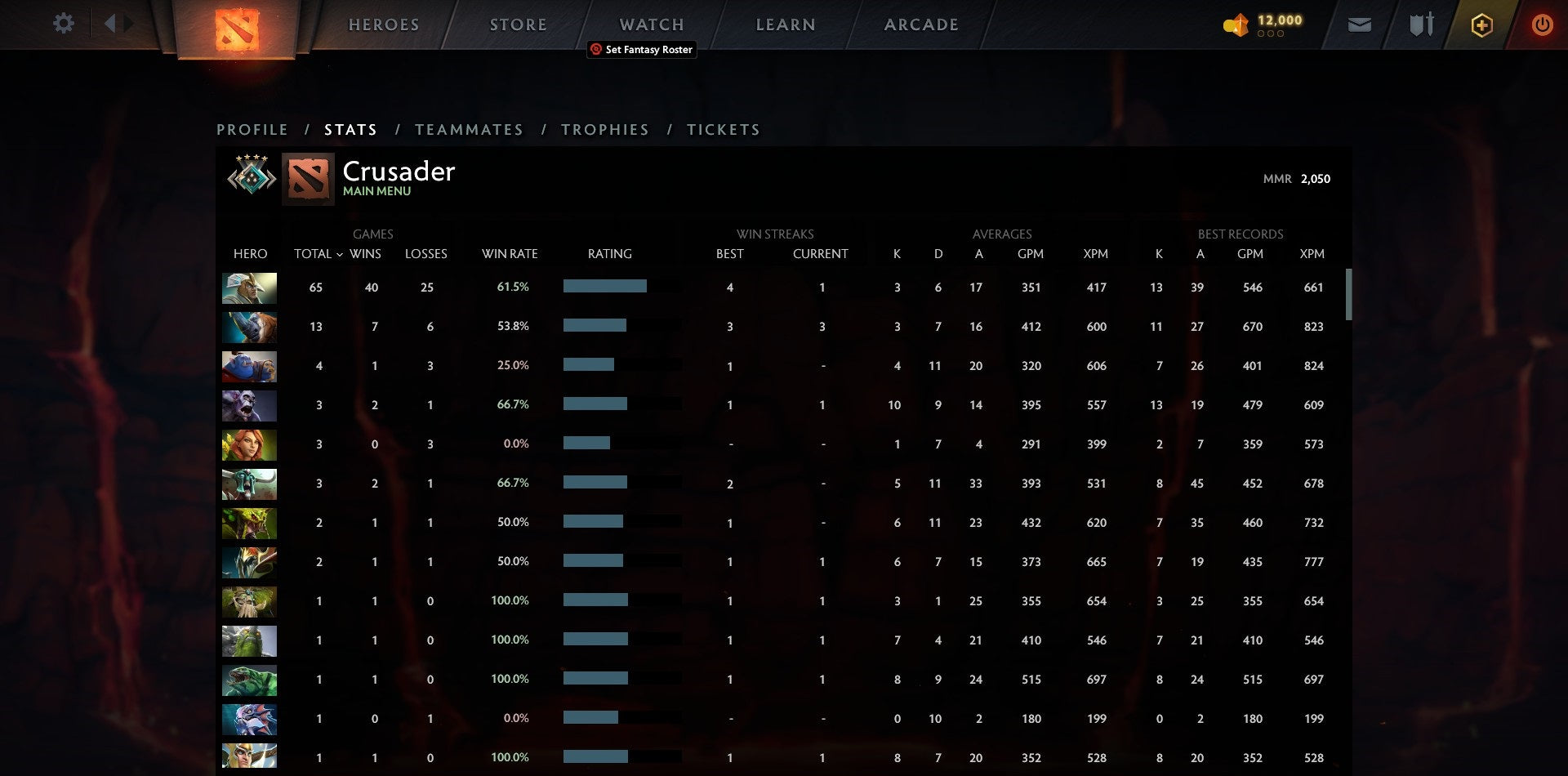 Crusader IV | MMR: 2050 - Behavior: 9780