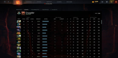 Croisé IV | MMR : 2050 - Comportement : 9780 