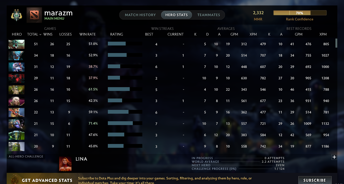 Archon II | MMR: 2332 - Behavior: 7630 - Communication: 7630