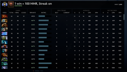 Divine V | MMR: 5450 - Behavior: 9840