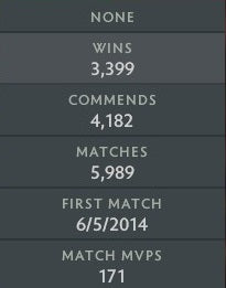 Immortal [Leaderboard] | MMR: 7750 - Behavior: 10000