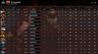 Croisé II | MMR : 1790 - Comportement : 10000 