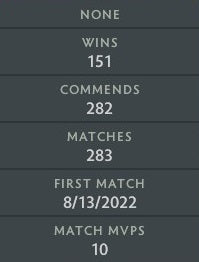 Ancient II | MMR: 3920 - Behavior: 9730