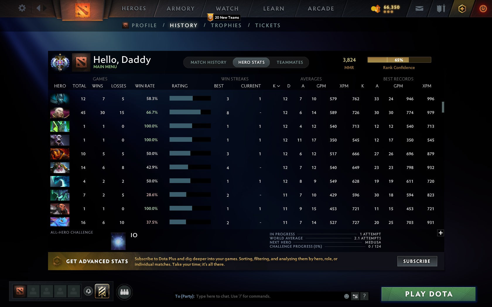 Ancient I | MMR: 3824 - Behavior: 9800 - Communication: 9500