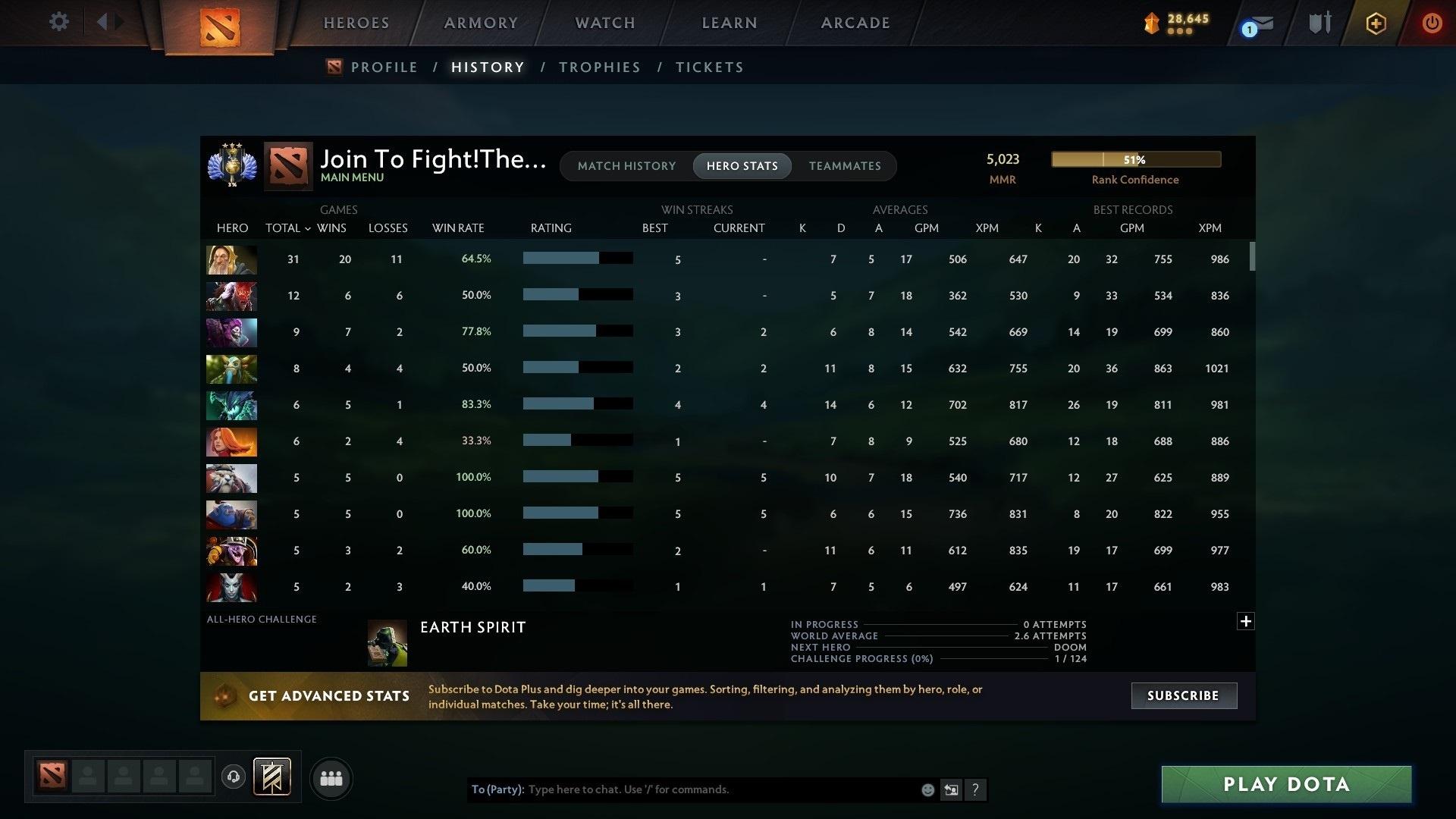 Divine III | MMR: 5023 - Behavior: 8423 - Communication: 8423