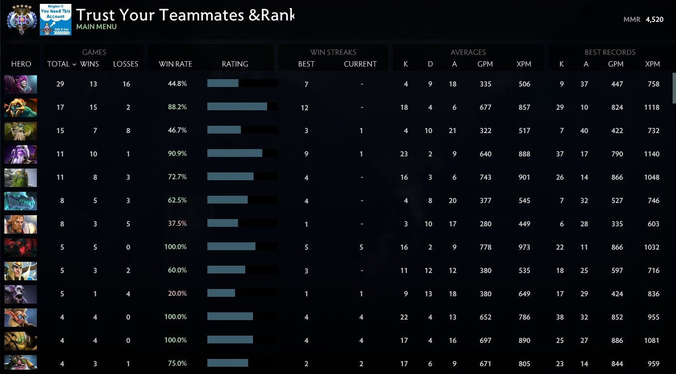 Ancient V | MMR: 4520 - Behavior: 9840