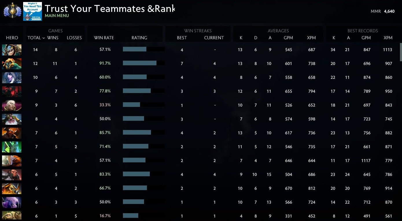 Divine I | MMR: 4640 - Behavior: 10000