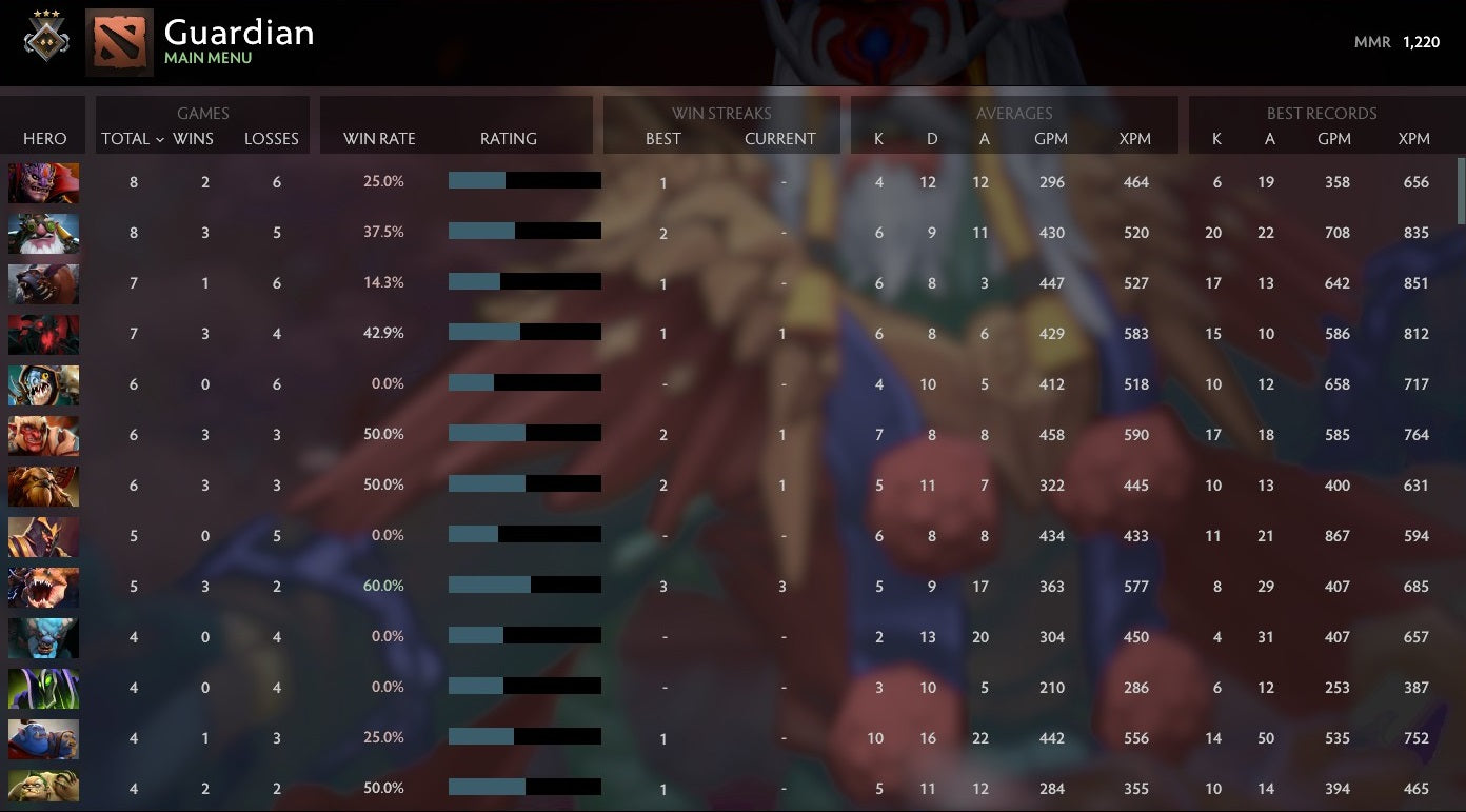 Gardien III | MMR : 1220 - Comportement : 9445 