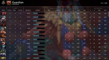 Guardian III | MMR: 1220 - Behavior: 9445