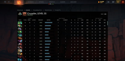 Crusader II | MMR: 1780 - Behavior: 9840