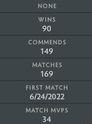 Ancient I | MMR: 3930 - Behavior: 9715