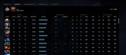 Archon I | MMR: 2250 - Behavior: 10000