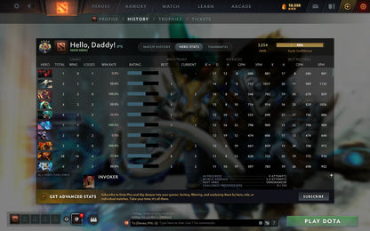 Legend IV | MMR: 3554 - Behavior: 8044 - Communication: 8044