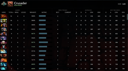 Croisé I | MMR : 1650 - Comportement : 9840 