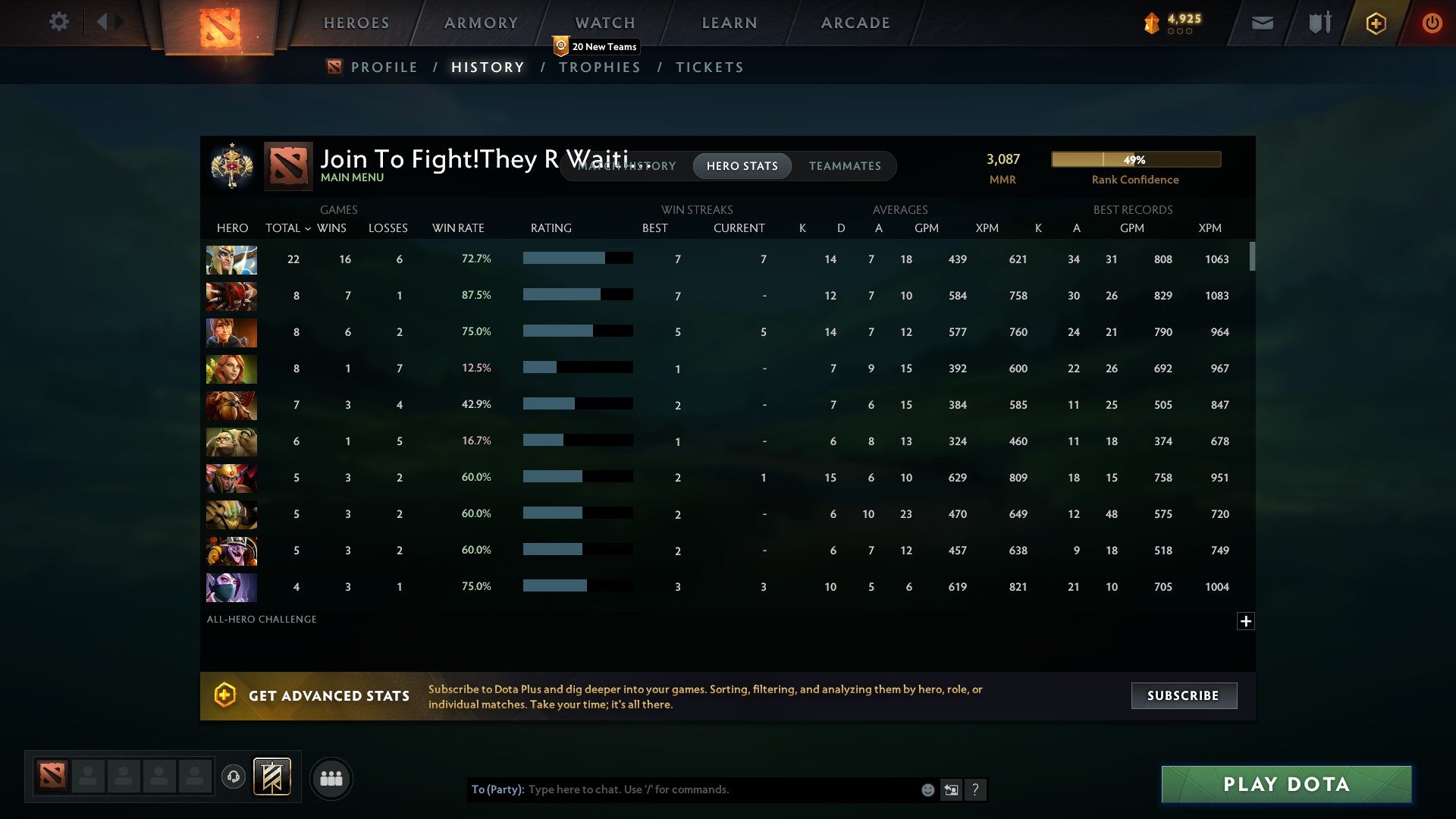 Legend I | MMR: 3087 - Behavior: 10870 - Communication: 10870