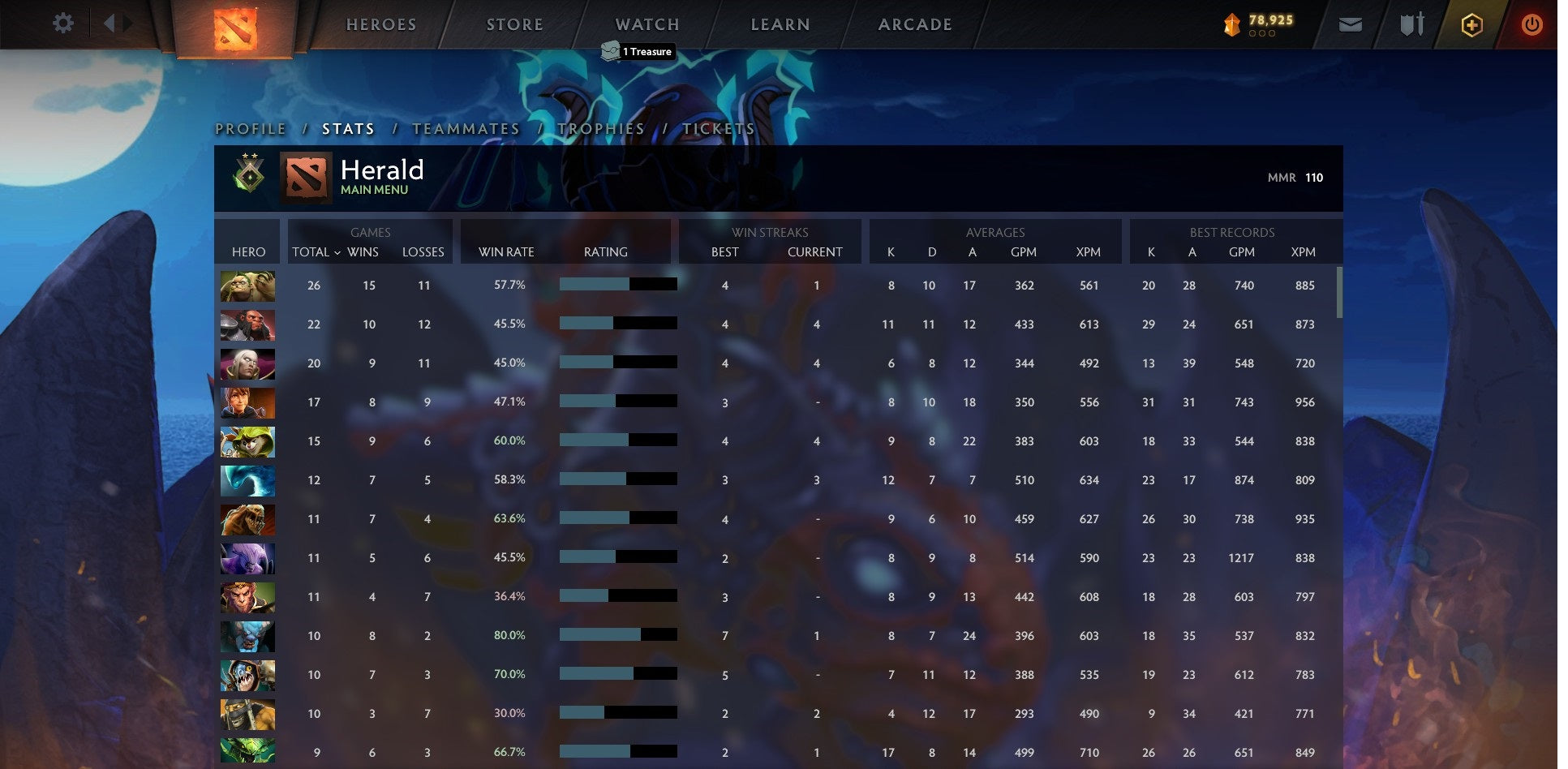 Héraut II | MMR : 110 - Comportement : 10000 