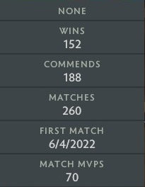 Archonte IV | MMR : 2840 - Comportement : 10000 