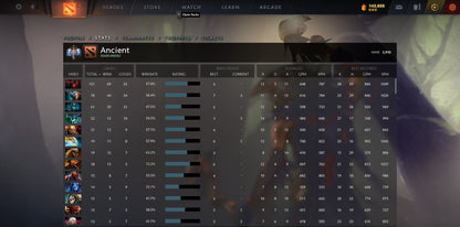 Ancient I | MMR: 3910 - Behavior: 9341