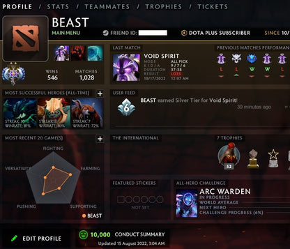 Ancient II | MMR: 4080 - Behavior: 10000