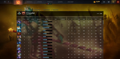 Crusader III | MMR: 1880 - Behavior: 9550