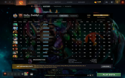 Legend I | MMR: 3026 - Behavior: 11242 - Communication: 10790